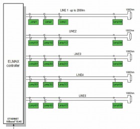 ELMAX-LOOK Mini Centraltest